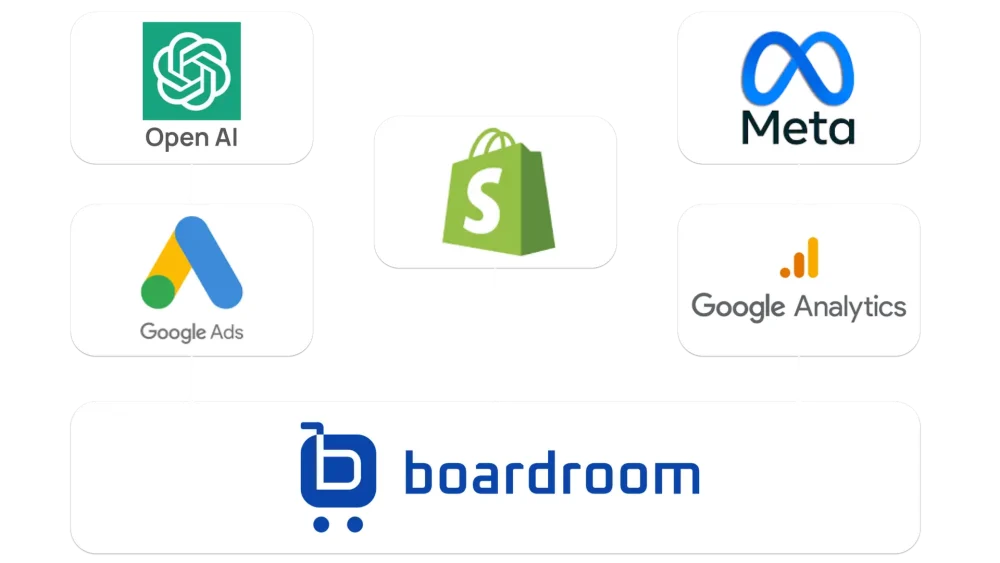 Boardroom Integrations Diagram (5) Boardroom app integrations